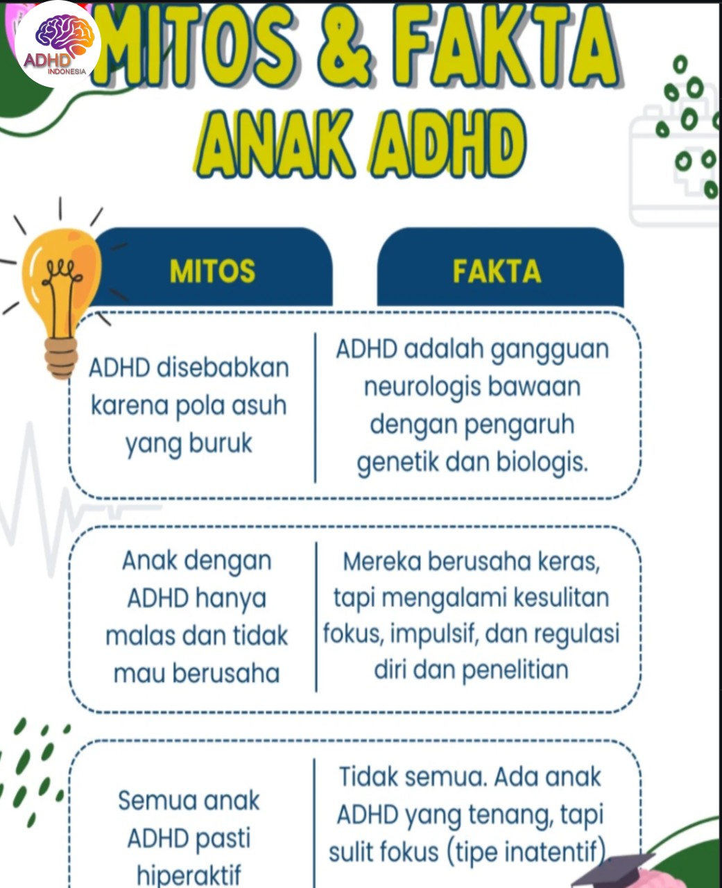 Mitos dan Fakta Seputar ADHD yang Beredar di Kabupaten Bulukumba